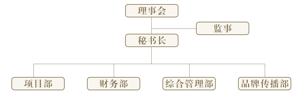 组织架构